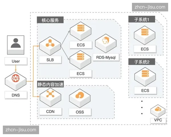云存储缓存分发机制在当前周期优化 这种进步让精彩回放的加载速度接近零秒