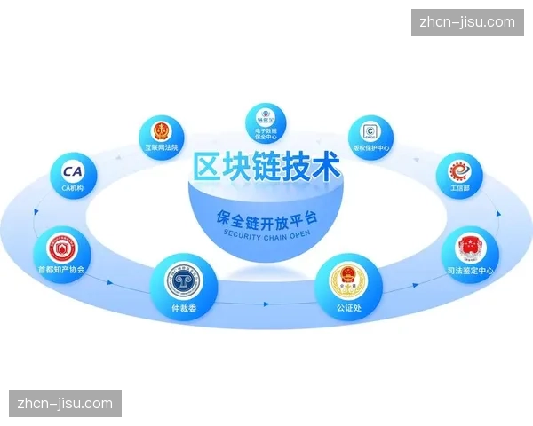 区块链技术落地票务与收藏品领域 构建可信数字资产生态